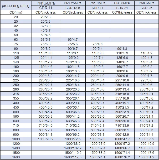 HDPE-pipe-specification